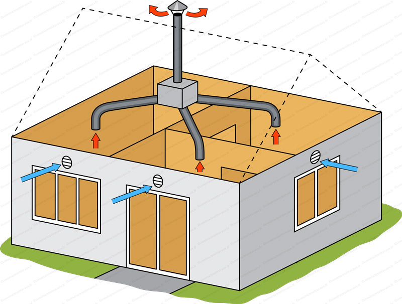 Installateur de VMC VMI Aubière